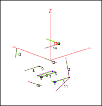 Figure 30. Random element model simulated with the EZNEC software.