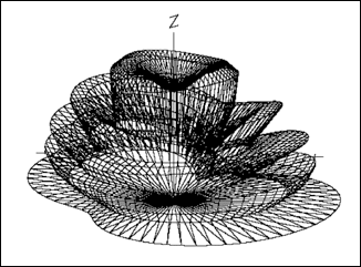 Figure 32. Second harmonic of PCB emission.