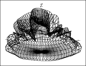 Figure 33. Tenth harmonic of PCB emission.