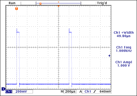 图9. MAX9636输出，RF = 100kΩ，CF = 10pF，输入为10μA脉冲电流