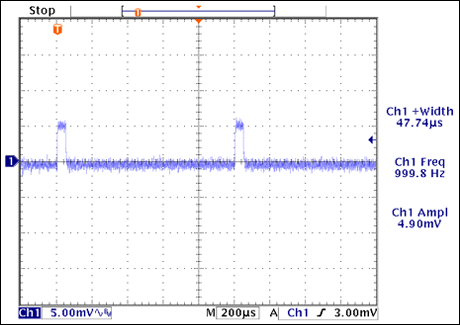 图11. MAX9636输出，RF = 100kΩ，CF = 18pF，Ci = 72pF，输入为50nA脉冲电流。波形为交流耦合。