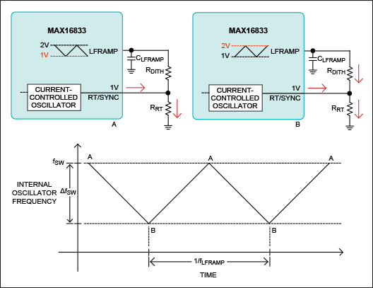 Figure 7. LFRAMP in action.
