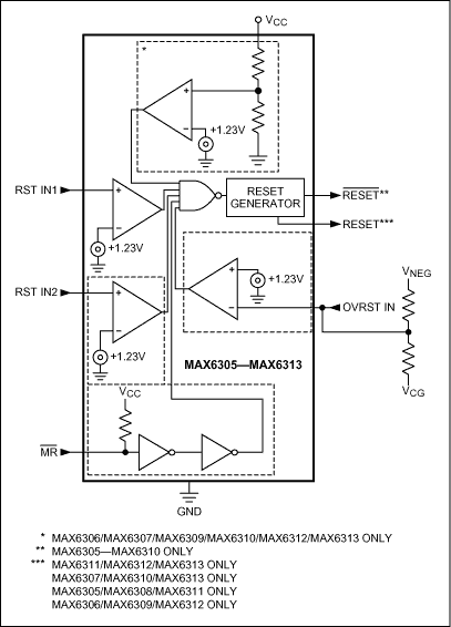Figure 3. Power sequencer using the MAX6347.