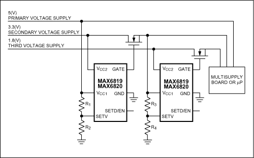 Figure 4. Sequencing an additional supply.