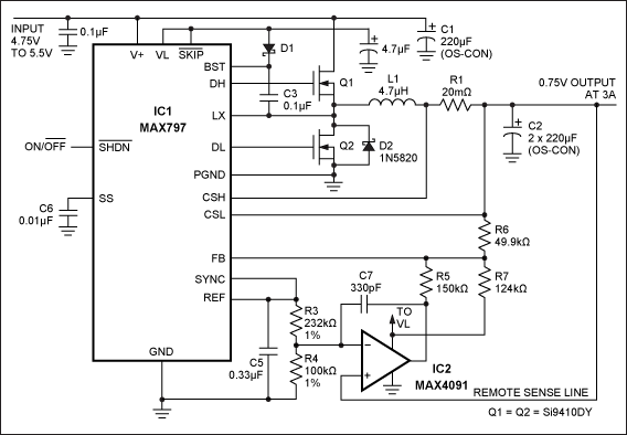 Figure 1. Modifications to a conventional buck-regulator circuit produce a 0.75V,3A output with sink/source capabilities, useful as a termination supply for high-speed data buses.