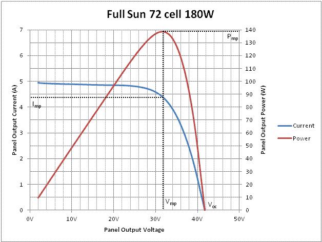 MPPT Blog Solar Panel Power
