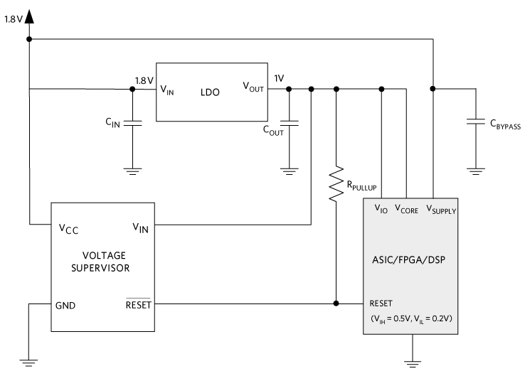 Interfacing a voltage supervisor with a low-voltage processor (ASIC/FPGA/DSP).