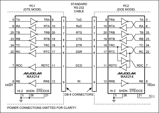 图1. DTE至DCE系统框图，电路采用MAX214收发器，显示两台PC的DTE与DCE之间的连接。