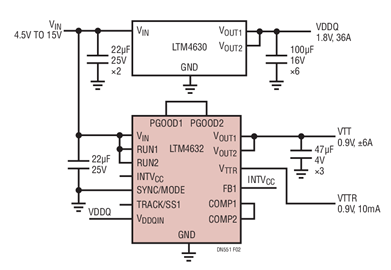 Figure 2. LTM4632 Two Phase Single Output ±6A VTT with 36A LTM4630 VDDQ Supply