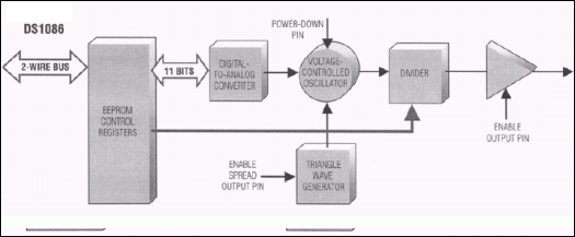 Figure 4. The DS1086 Spread Spectrum EconOscillator.