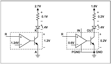 Figure 3. Lower Output stage voltage drop for MAX 8515 extends OVP circuit operation down to 1.5 volt output supplies.