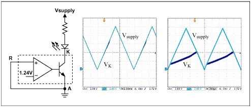 Figure 4. Spurious OVP sensing due to poor dv/dt immunity in industry standard device.