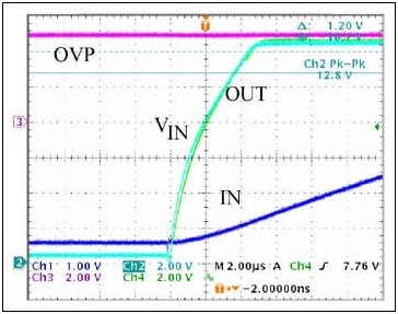 Figure 5. Excellent dv/dt immunity for MAX8515 prevents spurious OVP circuit triggering.