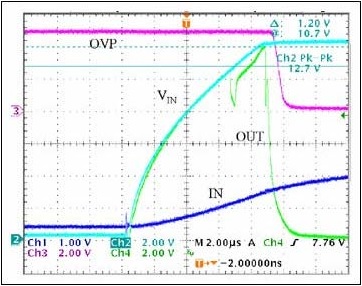Figure 6. Performance of MAX8515 under hiccup OVP conditions shows only 10µS sensing delay.