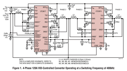Figure 1. 4-Phase 120A VID-Controlled Converter Operating at a Switching Frequency of 400kHz