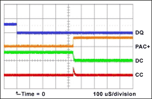 Figure 10.