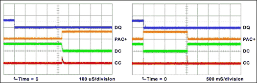 Figure 11.