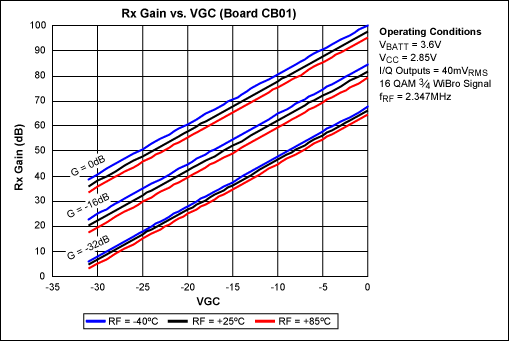 VCCODDR Transient Response (1A to 3A load)