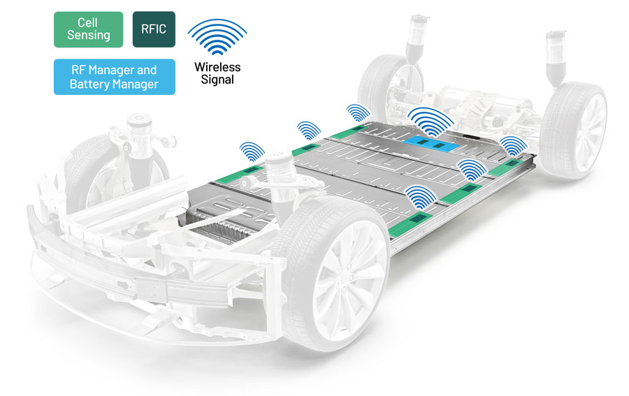 Figure 1. Analog Devices introduces the automotive industry’s first wireless battery management system for electric vehicles.