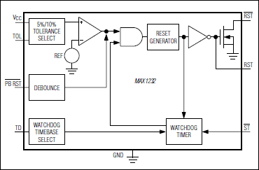 MAX1232：典型工作电路
