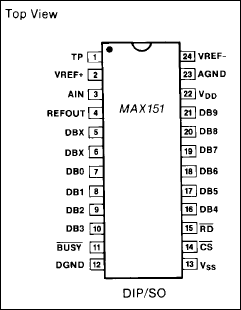 MAX151：引脚配置