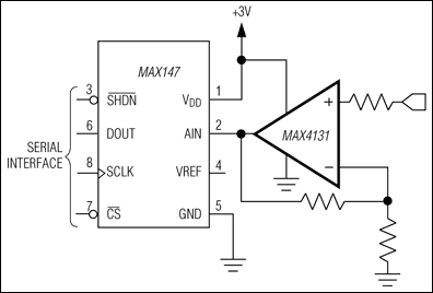 MAX4130、MAX4131、MAX4132、MAX4133、MAX4134：典型工作电路