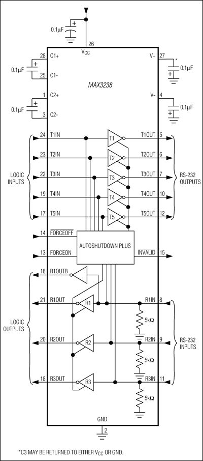MAX3238：典型工作电路
