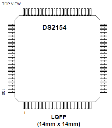 DS2154：引脚配置