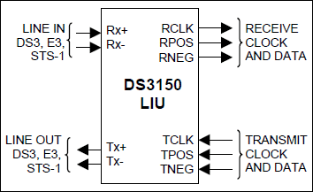 DS3150：功能框图