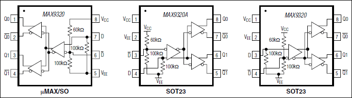 MAX9320、MAX9320A：引脚配置