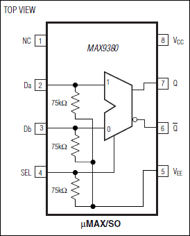 MAX9380：引脚配置