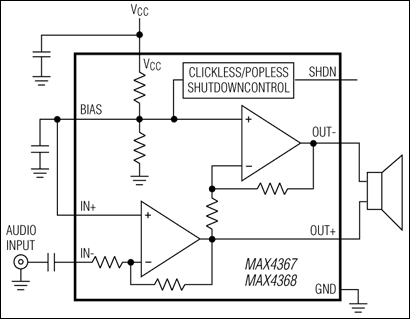 MAX4366、MAX4367、MAX4368：典型工作电路
