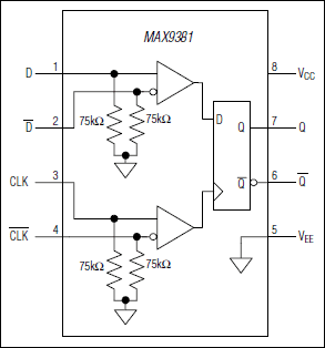 MAX9381：功能框图