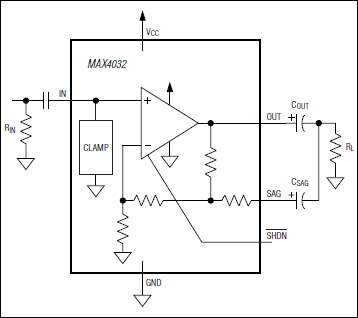MAX4032：典型应用电路