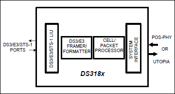 DS3181、DS3182、DS3183、DS3184：功能框图