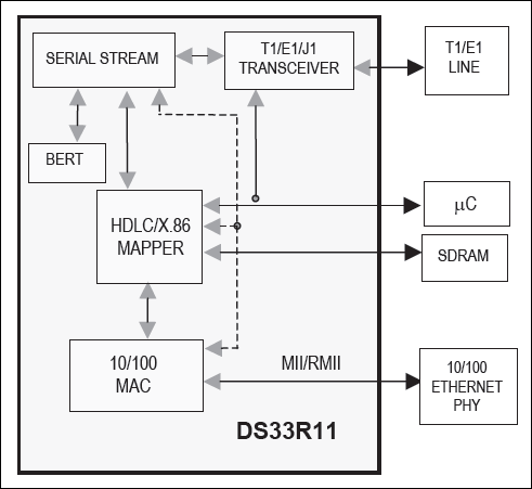 DS33R11：功能框图