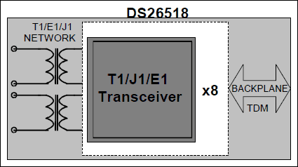 DS26518：功能框图