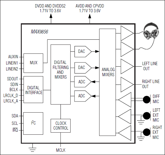MAX9856：简化框图