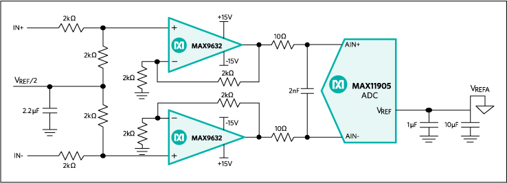 MAX9632：典型应用电路