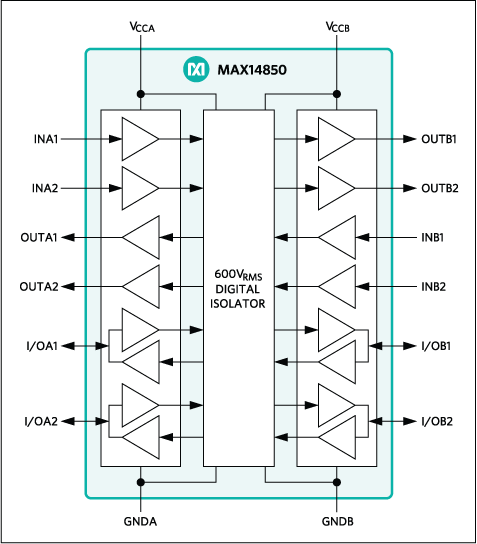 MAX14850: Functional Diagram