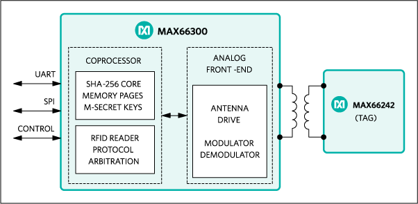 MAX66300: Typical Application Circuit