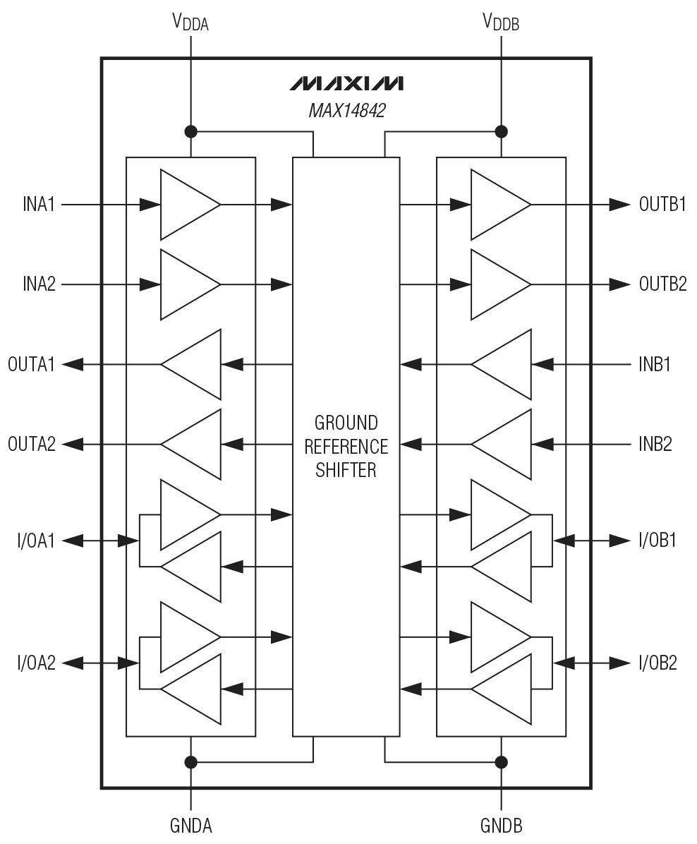 MAX14842 Functional Diagram