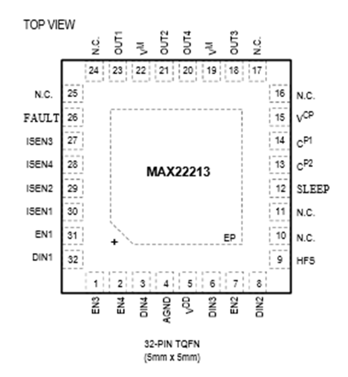 MAX22213 32-Pin Configuration TQFN