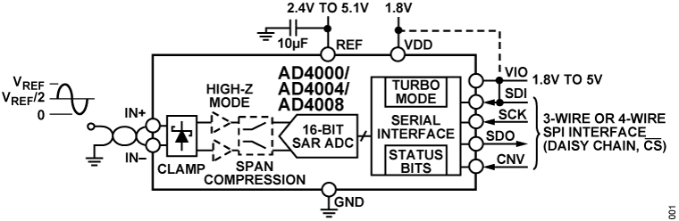 AD4000-4004-4008 Functional Block Diagram