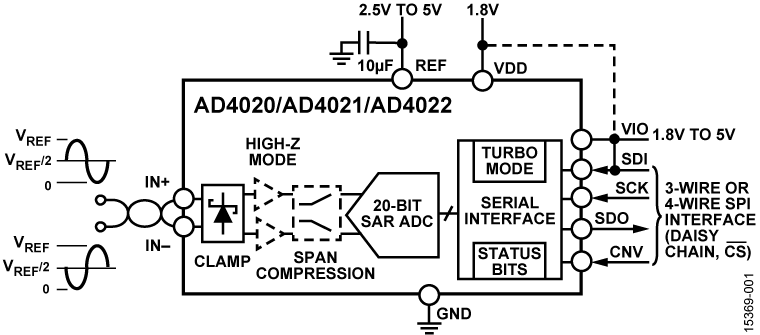 AD4020-4021-4022-fbl