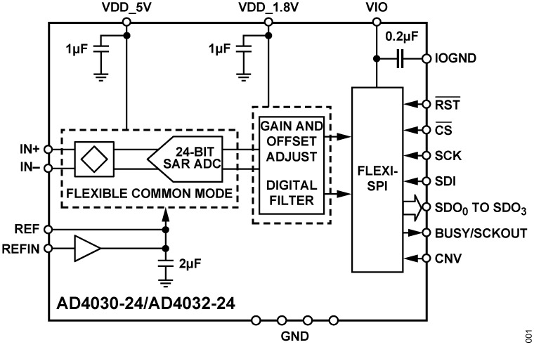 AD4030-24/AD4032-24 Functional Block Diagram