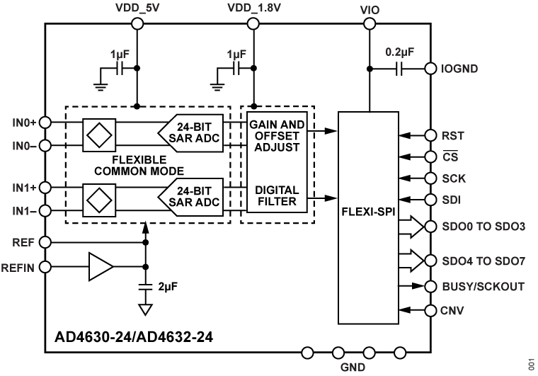 AD4630-24/AD4632-24 Functional Block Diagram