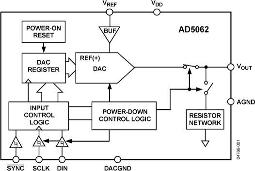 AD5062 Functional Block Diagram