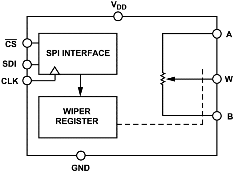 AD5160 Functional Block Diagram