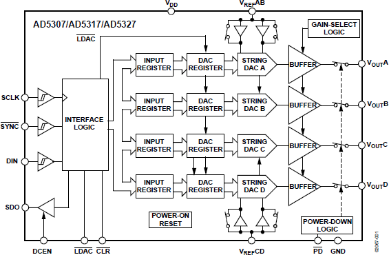 AD5307/AD5317/AD5327 Functional Block Diagram